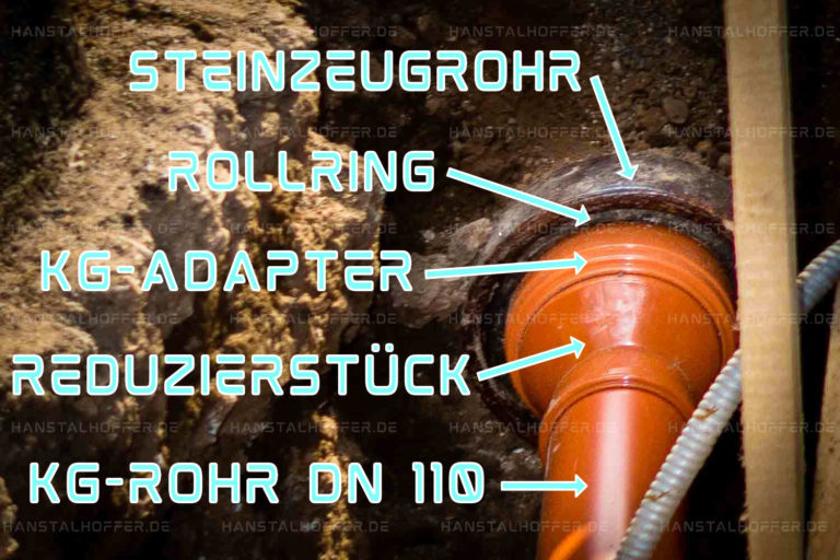 Der richtige Adapter für die Verbindung von HT- und KG-Rohren mit älteren Abflussrohren aus Ton/ Steinzeug oder Gusseisen